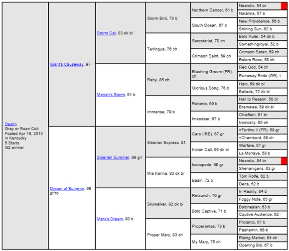 Destin horse pedigree
